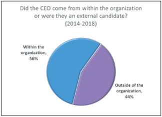 CEO Succession Planning: Not-for-Profit Senior Living Trends