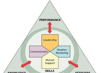 TeamSTEPPS Tools: Creating Shared Mental Models to Improve Communication and Resident Care